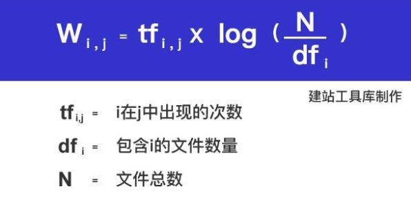 搜索引擎的TF-IDF分词算法让排名加速前进